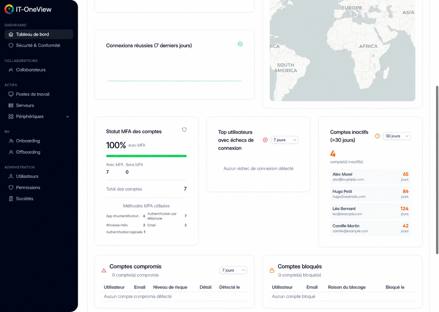 Tableau de bord IT-OneView présentant l’état MFA des comptes Microsoft 365 et les indicateurs de connexion